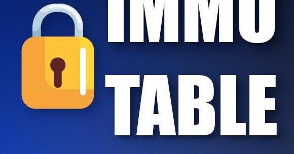 Immutable preview image